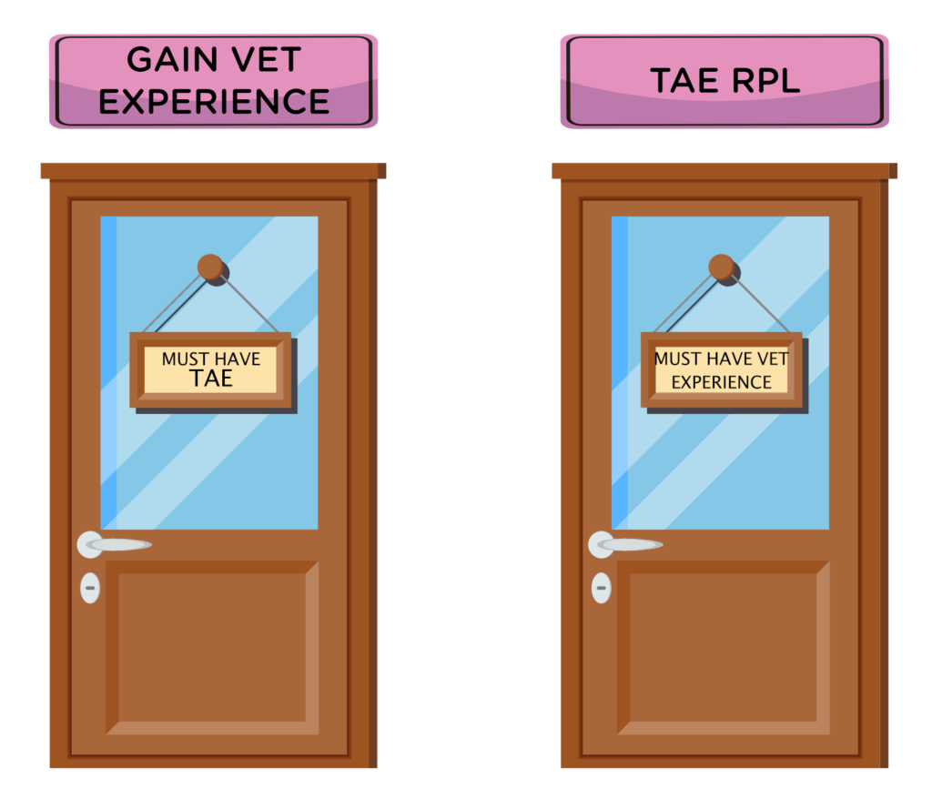 Gain Vocational Education and Training (VET) experience, but must hold TAE40122. Gain RPL for TAE40122, but must hold VET experience
