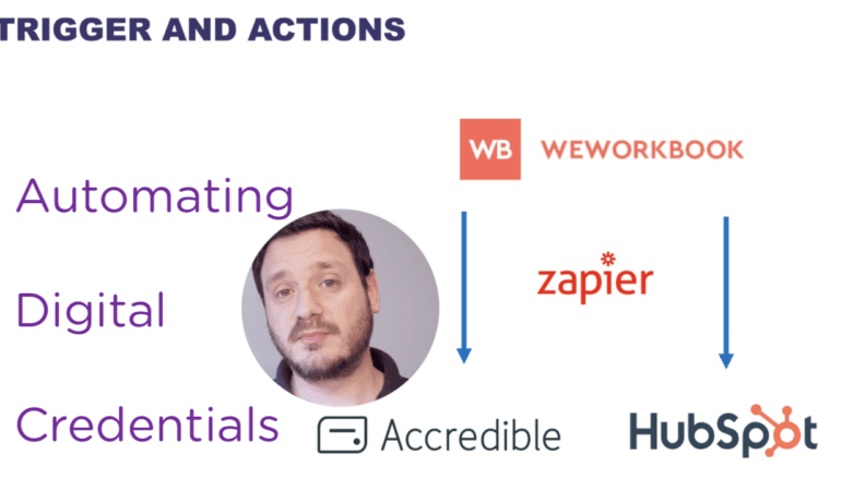 Automate Digital Badges and MicroCredentials with Zapier
