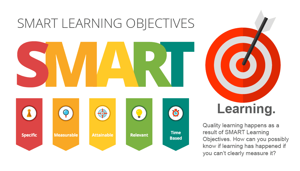 Specific Measurable Achievable Realistic and Timeframe