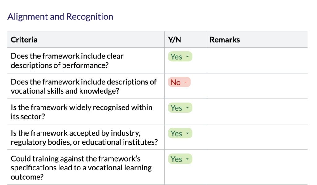 Example of the assessment decision making tool to assist in determining if another recognised framework is suitable